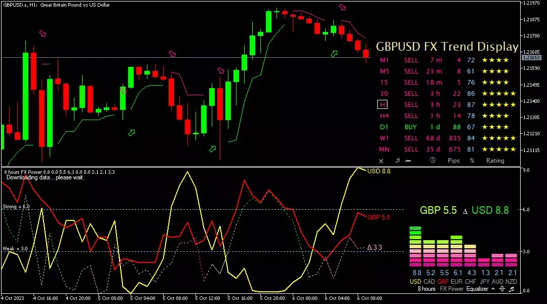 Sterling, 6 Oktober 2023